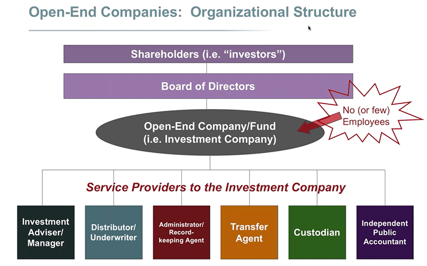 Accounting for Investment Companies under ASC 946 An Overview GAAP